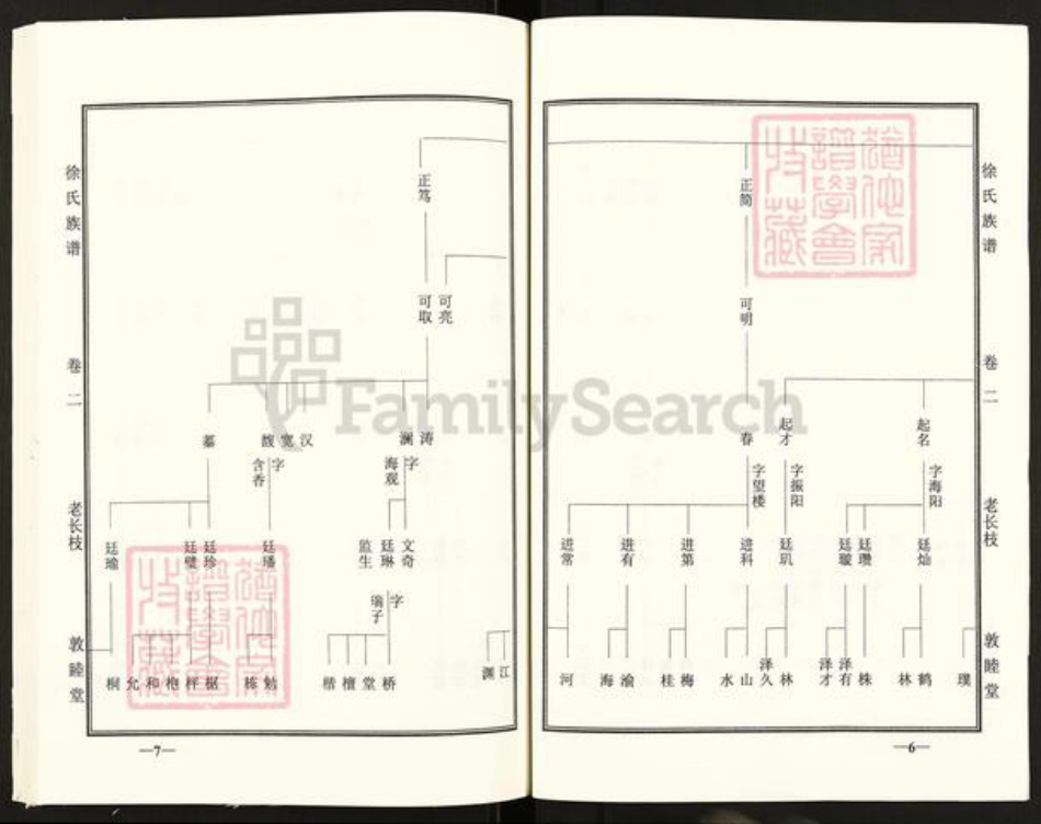 山东省泰安市肥城市石横镇徐氏敦睦堂族谱-徐氏族谱.pdf电子版插图4