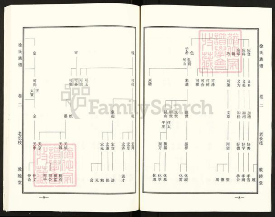 山东省泰安市肥城市石横镇徐氏敦睦堂族谱-徐氏族谱.pdf电子版插图5
