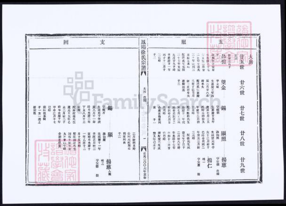 安徽省滁州市徐氏族谱-凤阳徐氏宗谱.pdf电子版插图5 安徽省滁州市徐氏族谱-凤阳徐氏宗谱.pdf电子版插图5