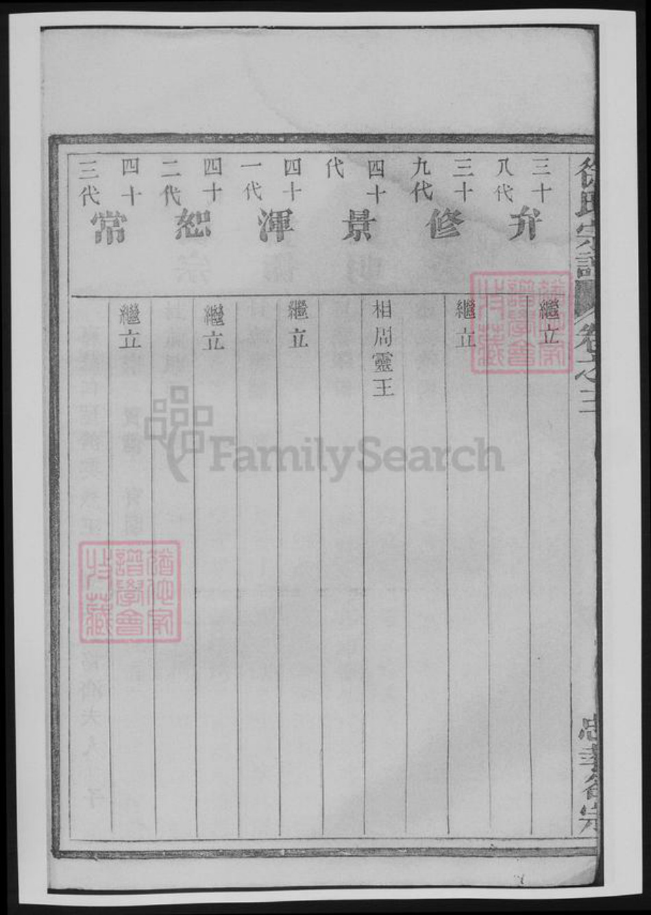 浙江省徐氏族谱-徐氏宗谱.pdf电子版插图4 浙江省徐氏族谱-徐氏宗谱.pdf电子版插图4