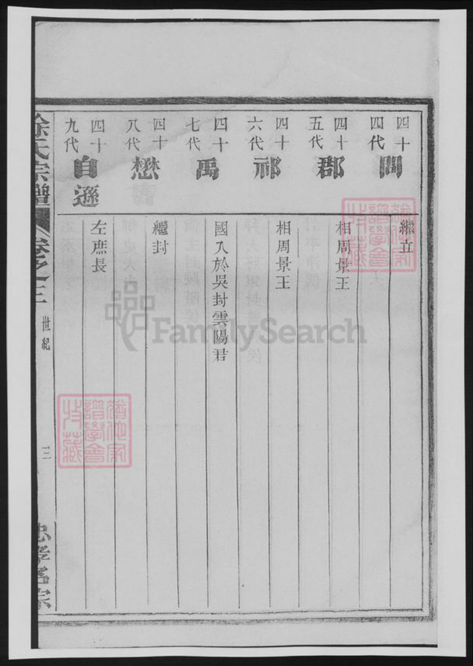 浙江省徐氏族谱-徐氏宗谱.pdf电子版插图5 浙江省徐氏族谱-徐氏宗谱.pdf电子版插图5