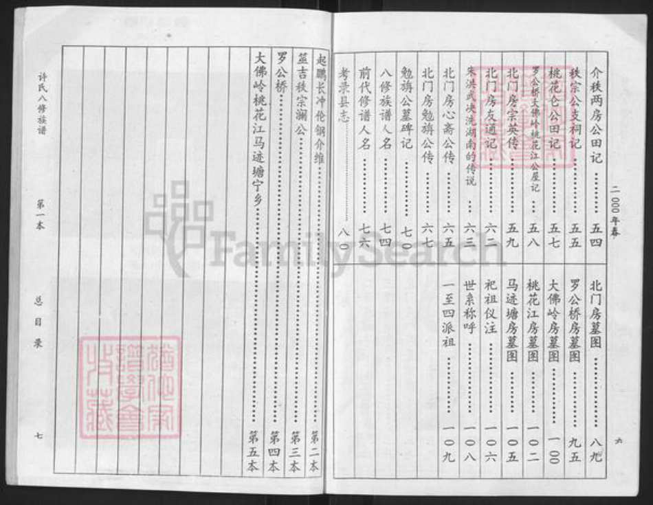湖南省益阳市许氏高阳堂族谱-许氏八修族谱.pdf电子版插图5 湖南省益阳市许氏高阳堂族谱-许氏八修族谱.pdf电子版插图5