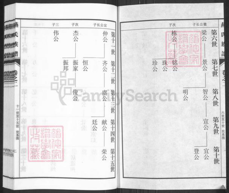 山东省潍坊市青州市燕氏范阳堂族谱-燕氏族谱.pdf电子版插图2 山东省潍坊市青州市燕氏范阳堂族谱-燕氏族谱.pdf电子版插图2