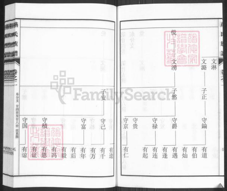 山东省潍坊市青州市燕氏范阳堂族谱-燕氏族谱.pdf电子版插图5 山东省潍坊市青州市燕氏范阳堂族谱-燕氏族谱.pdf电子版插图5