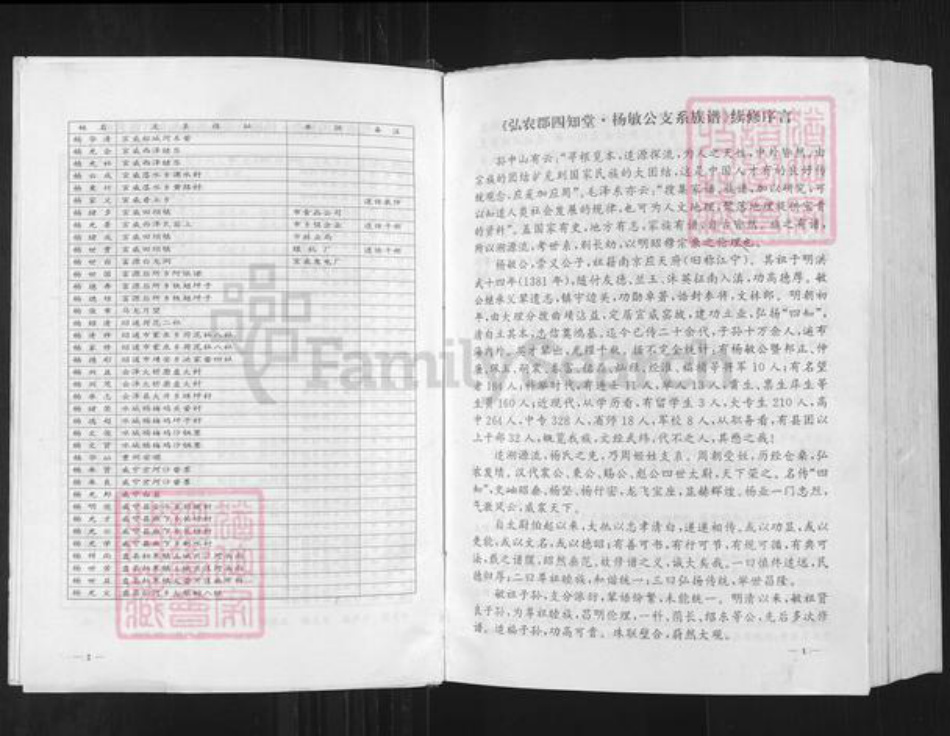 云南省曲靖市宣威市杨氏四知堂族谱-弘农郡.四知堂.杨敏公支系族谱.pdf电子版插图2