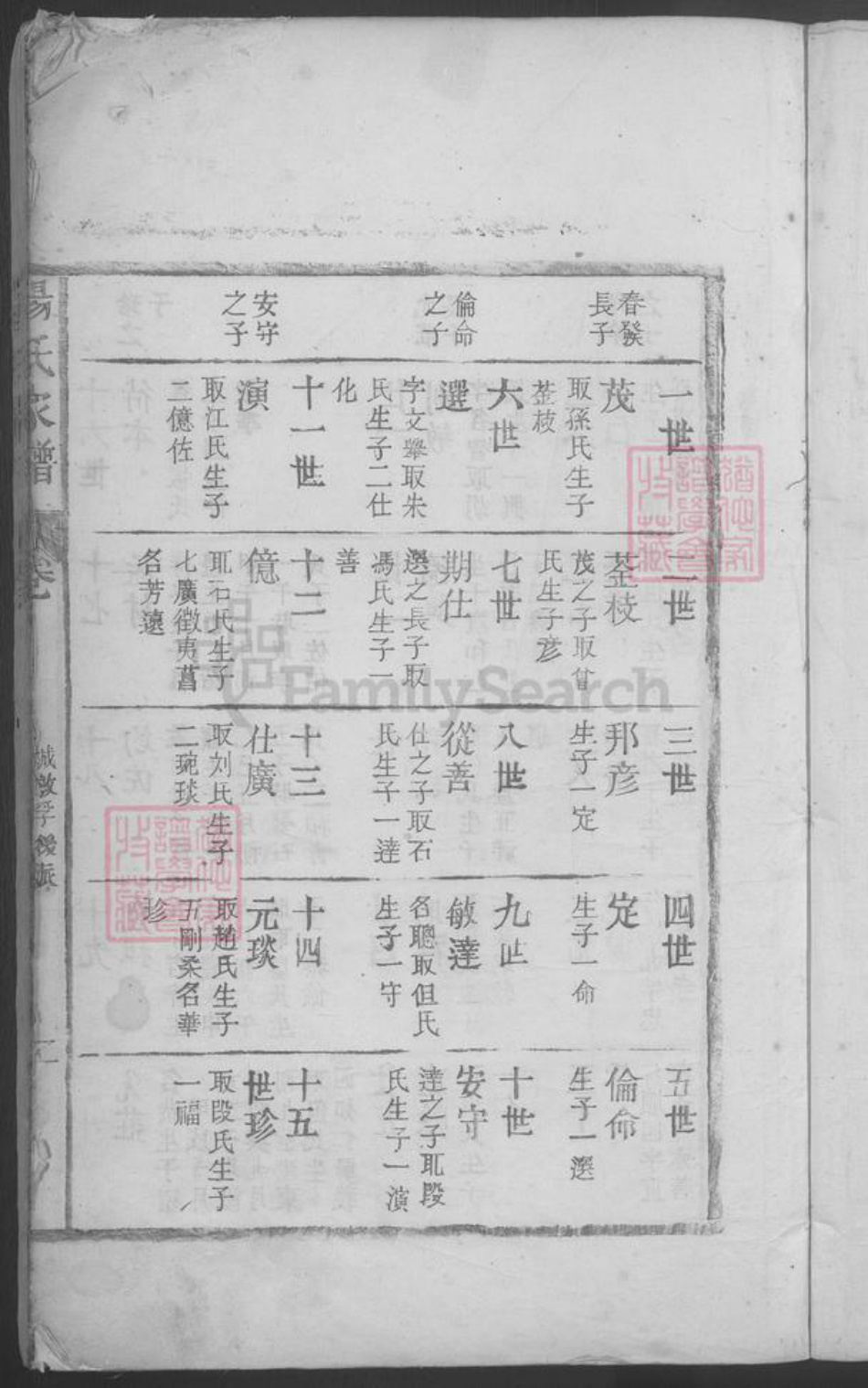 江西省九江市湖口县杨氏族谱-杨氏家谱 [不分卷].pdf电子版插图5
