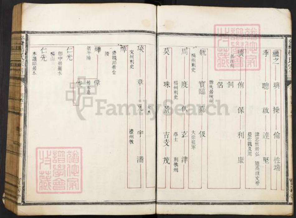 浙江省丽水市松阳县安民乡杨氏宝善堂族谱-弘农杨氏宗谱.pdf电子版插图3 浙江省丽水市松阳县安民乡杨氏宝善堂族谱-弘农杨氏宗谱.pdf电子版插图3