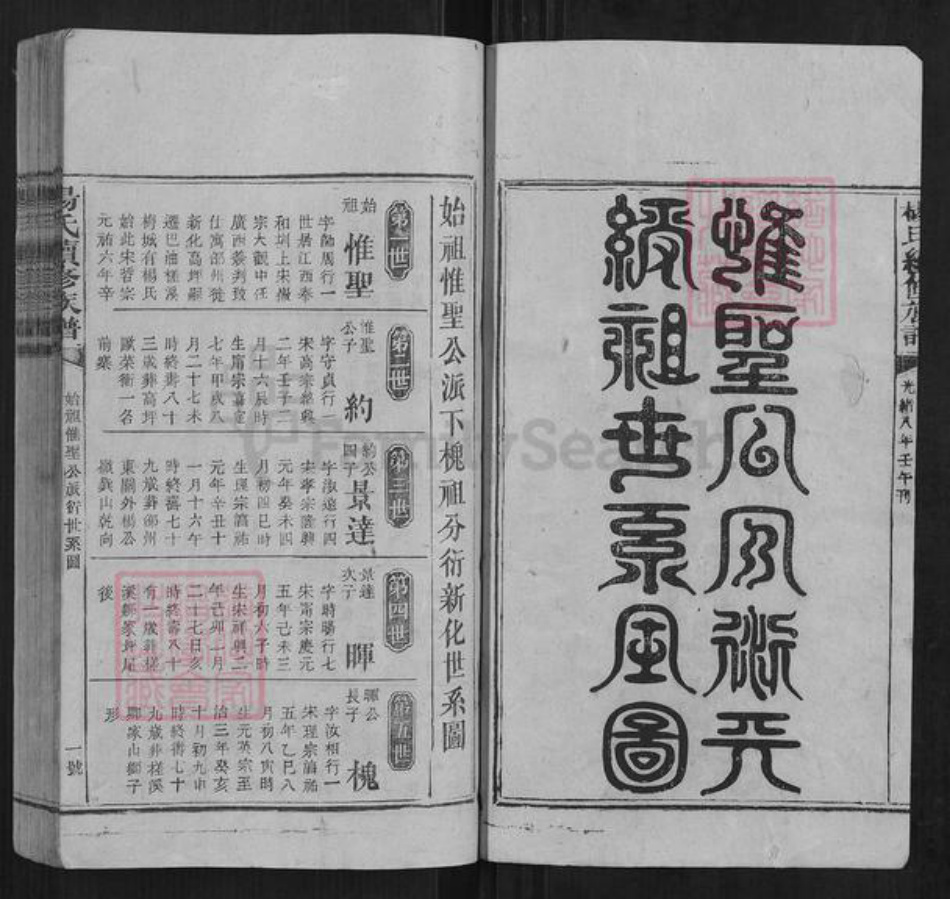 湖南省娄底市新化县杨氏族谱-杨氏续修族谱[不分卷].pdf电子版插图2