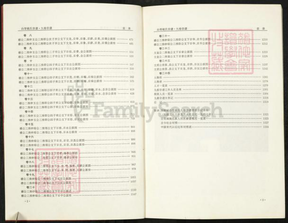 安徽省铜陵市枞阳县义津镇姚氏族谱-白苓姚氏宗谱(九修宗谱).pdf电子版插图3 安徽省铜陵市枞阳县义津镇姚氏族谱-白苓姚氏宗谱(九修宗谱).pdf电子版插图3