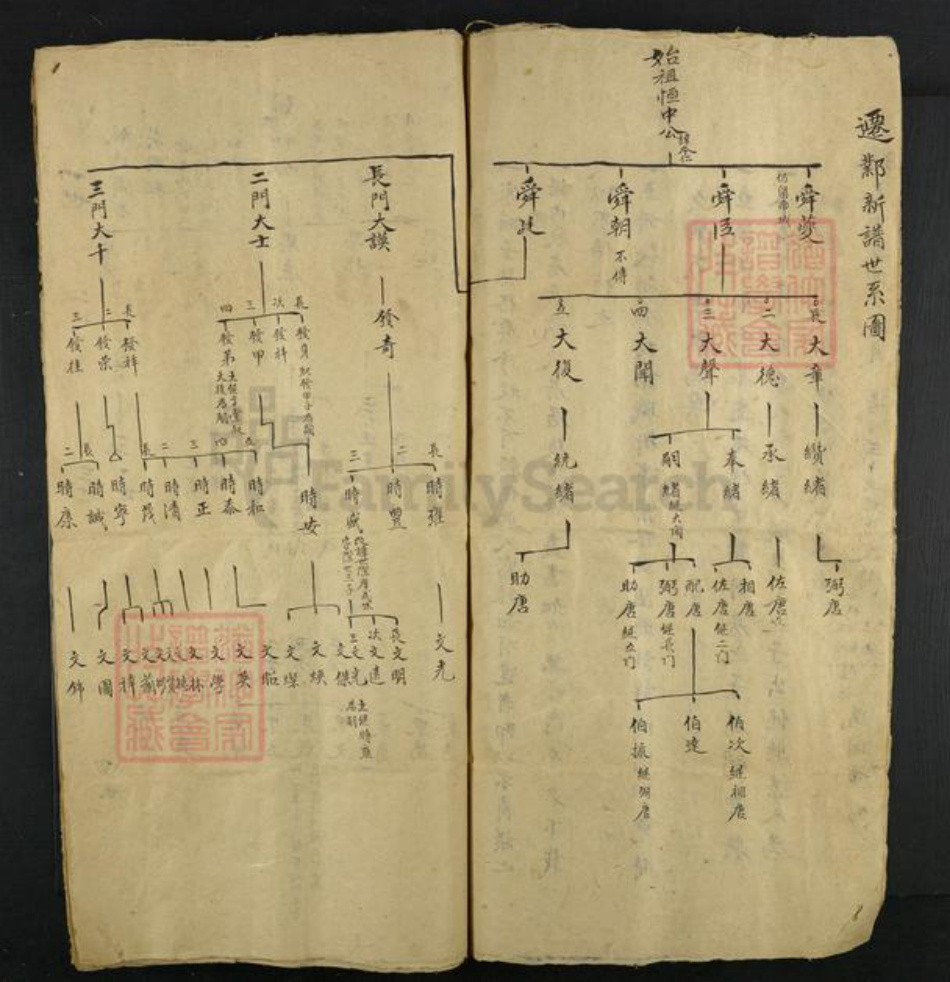 河北省邯郸市姚氏族谱-姚氏家谱.pdf电子版插图3 河北省邯郸市姚氏族谱-姚氏家谱.pdf电子版插图3