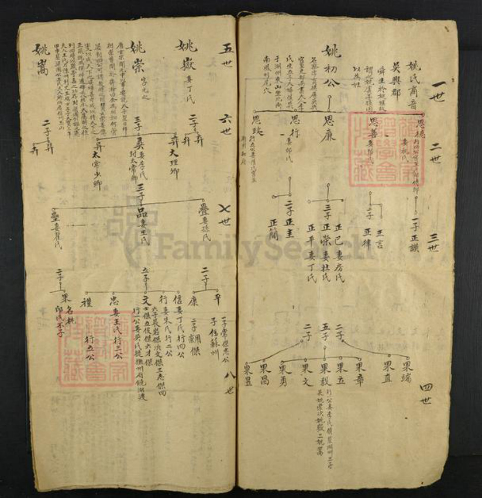 河北省邯郸市姚氏族谱-姚氏家谱.pdf电子版插图4 河北省邯郸市姚氏族谱-姚氏家谱.pdf电子版插图4