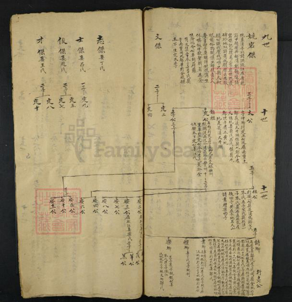 河北省邯郸市姚氏族谱-姚氏家谱.pdf电子版插图5 河北省邯郸市姚氏族谱-姚氏家谱.pdf电子版插图5