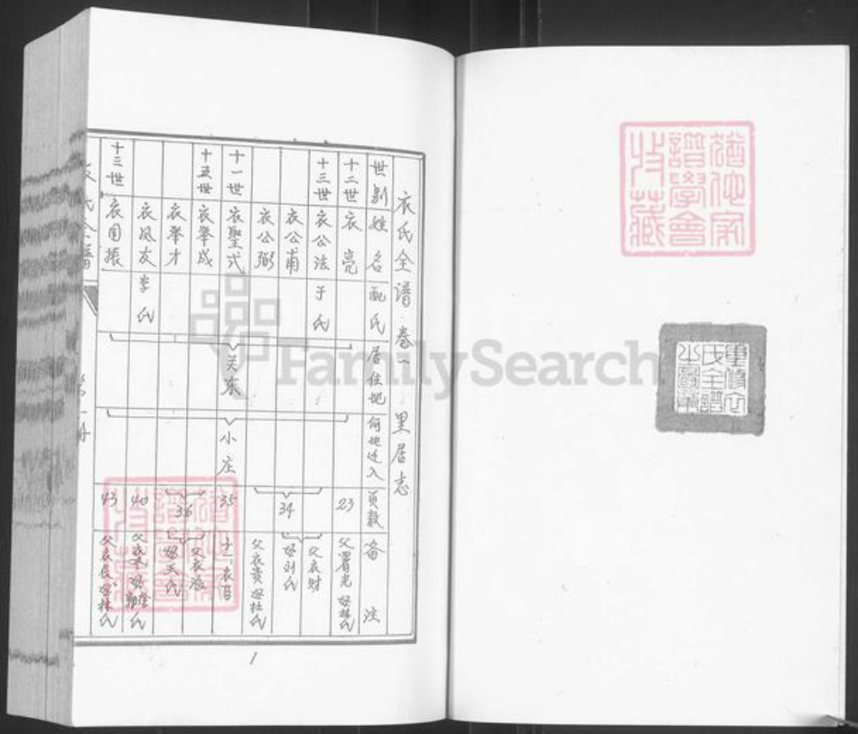山东省烟台市栖霞市桃村镇衣氏族谱-衣氏全谱.腾祖支.pdf电子版插图2 山东省烟台市栖霞市桃村镇衣氏族谱-衣氏全谱.腾祖支.pdf电子版插图2