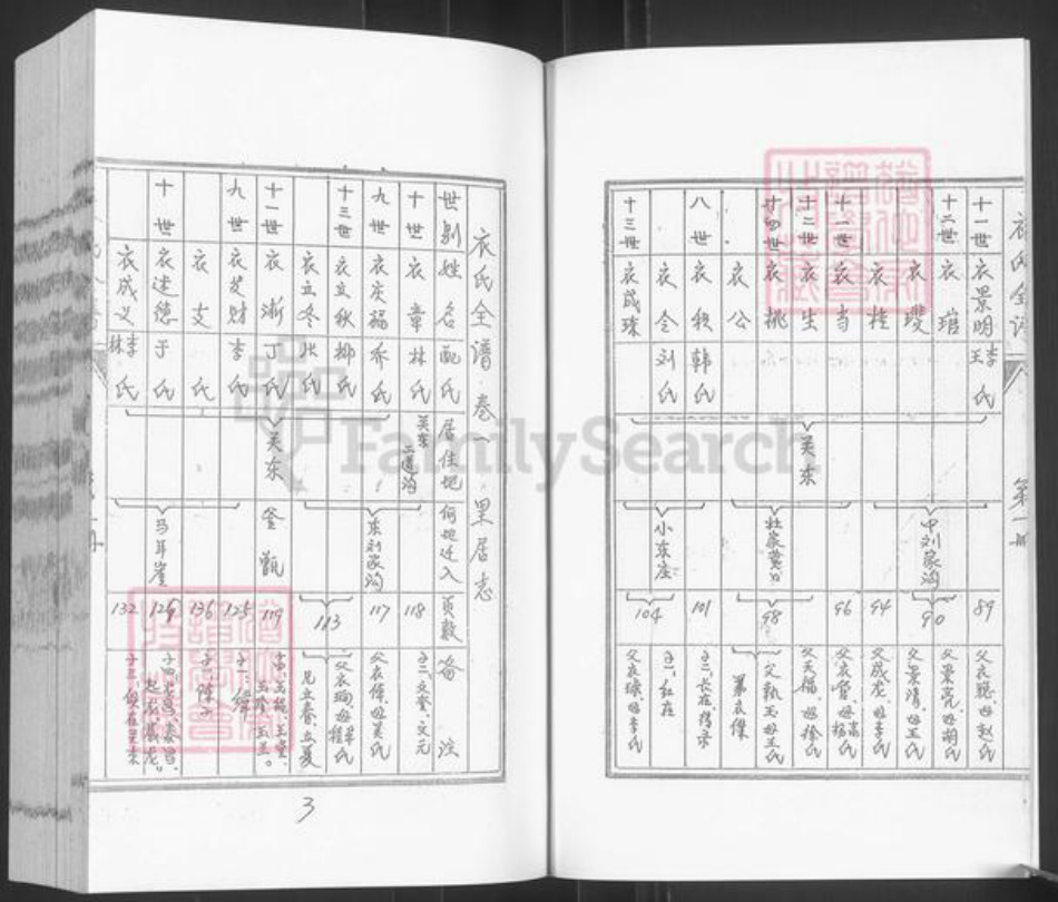 山东省烟台市栖霞市桃村镇衣氏族谱-衣氏全谱.腾祖支.pdf电子版插图4 山东省烟台市栖霞市桃村镇衣氏族谱-衣氏全谱.腾祖支.pdf电子版插图4