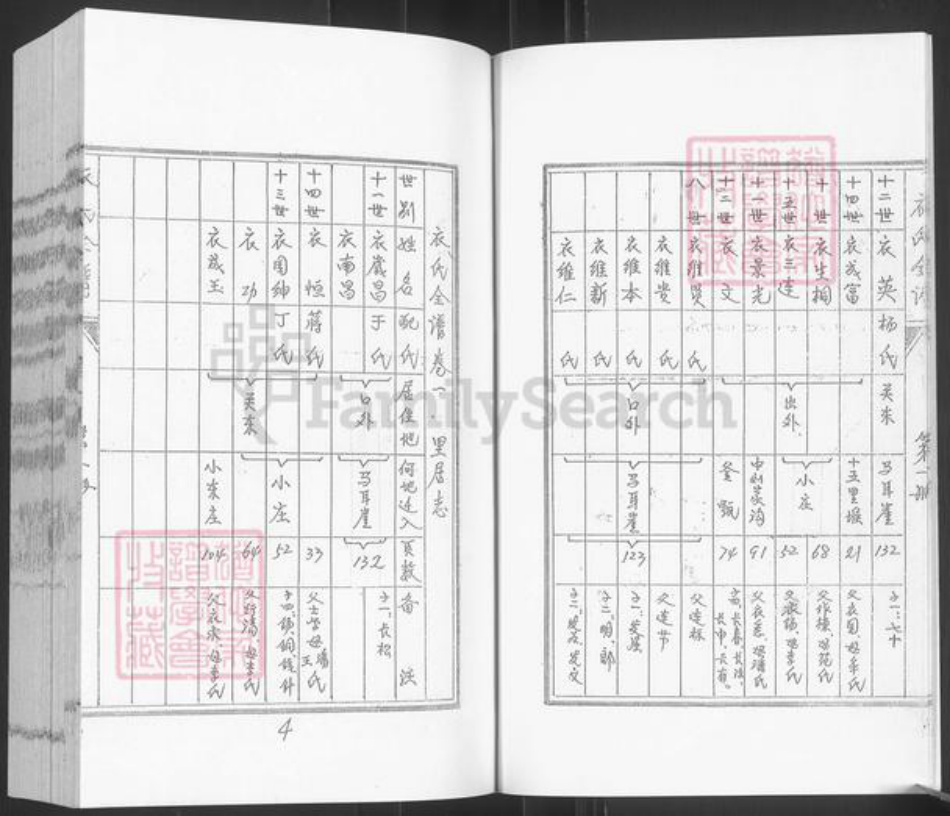 山东省烟台市栖霞市桃村镇衣氏族谱-衣氏全谱.腾祖支.pdf电子版插图5 山东省烟台市栖霞市桃村镇衣氏族谱-衣氏全谱.腾祖支.pdf电子版插图5