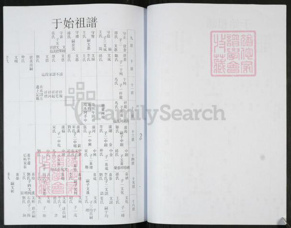 山东省青岛市即墨区于氏族谱-于家宗谱[不分卷].pdf电子版插图2