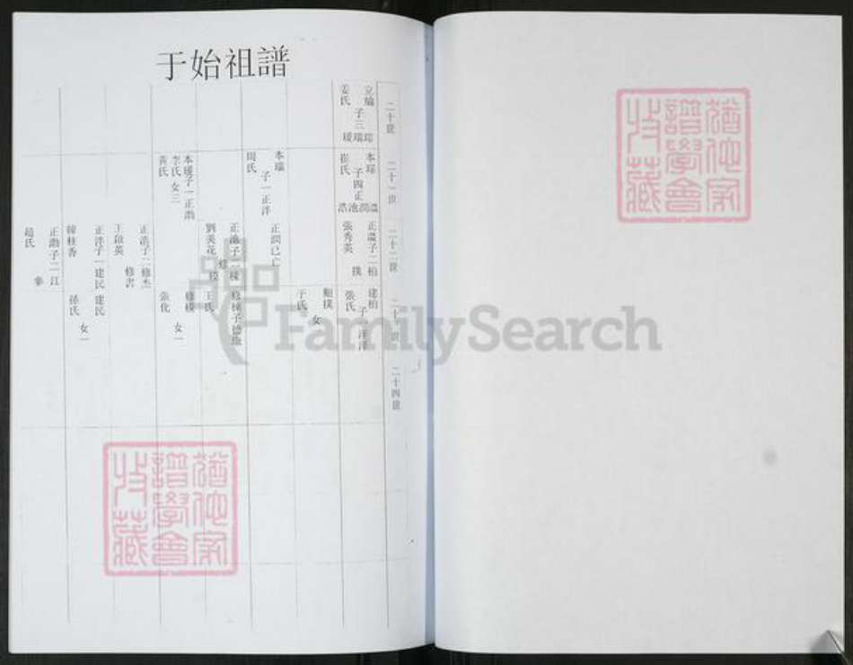 山东省青岛市即墨区于氏族谱-于家宗谱[不分卷].pdf电子版插图5