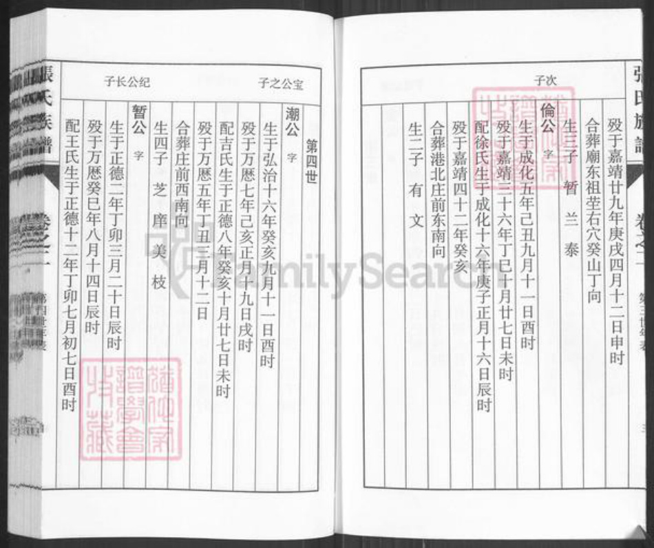 江苏省扬州市江都区浦头镇张氏族谱-张氏族谱.pdf电子版插图4 江苏省扬州市江都区浦头镇张氏族谱-张氏族谱.pdf电子版插图4