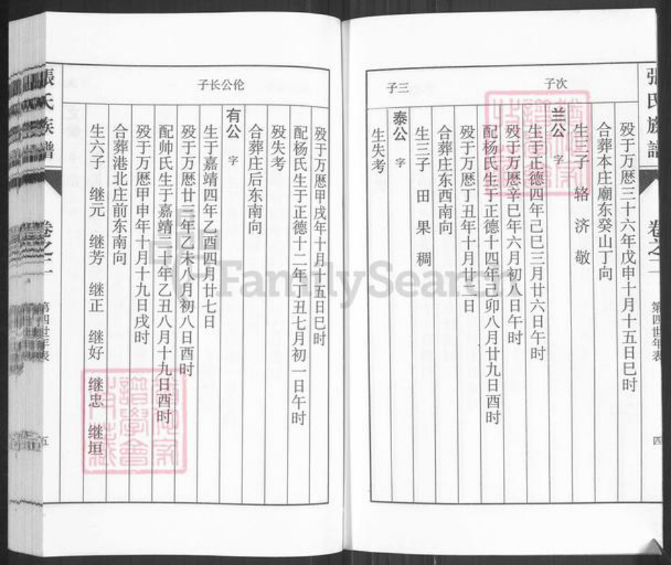 江苏省扬州市江都区浦头镇张氏族谱-张氏族谱.pdf电子版插图5 江苏省扬州市江都区浦头镇张氏族谱-张氏族谱.pdf电子版插图5