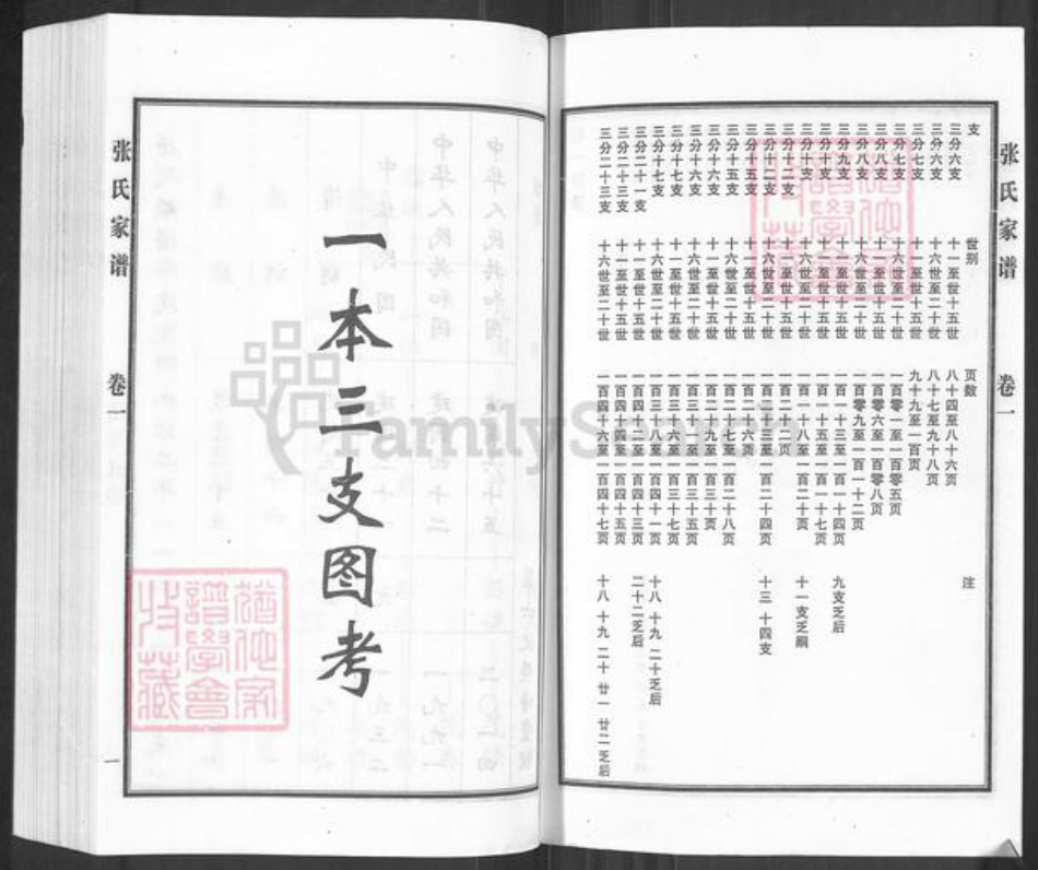 河北省沧州黄骅市常郭镇张氏族谱-张氏谱牒.pdf电子版插图3 河北省沧州黄骅市常郭镇张氏族谱-张氏谱牒.pdf电子版插图3