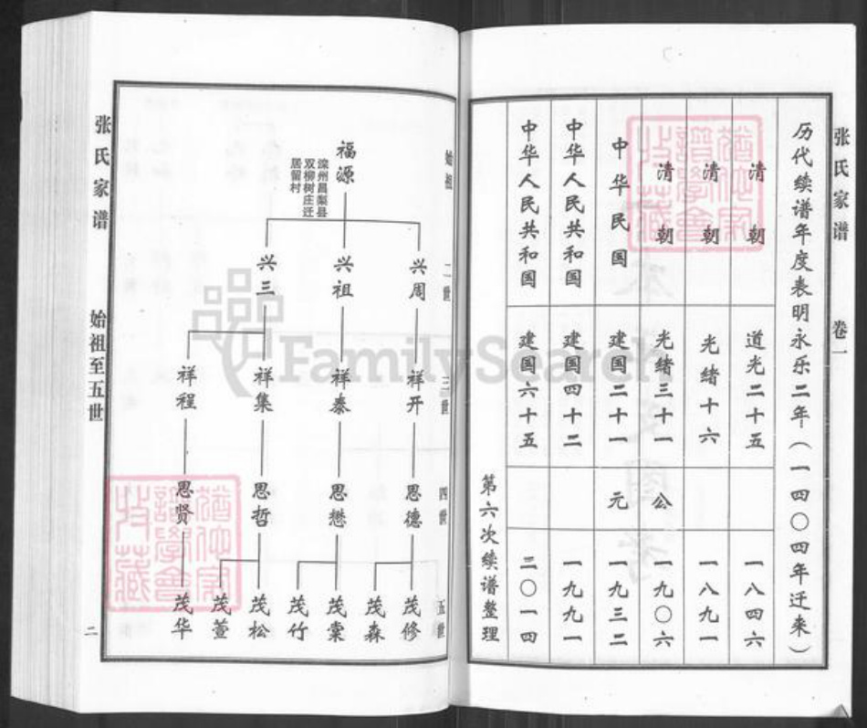 河北省沧州黄骅市常郭镇张氏族谱-张氏谱牒.pdf电子版插图4 河北省沧州黄骅市常郭镇张氏族谱-张氏谱牒.pdf电子版插图4