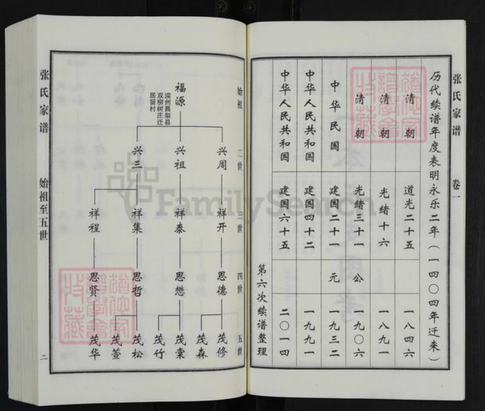 河北省沧州黄骅市常郭镇张氏族谱-张氏家谱.pdf电子版插图4 河北省沧州黄骅市常郭镇张氏族谱-张氏家谱.pdf电子版插图4