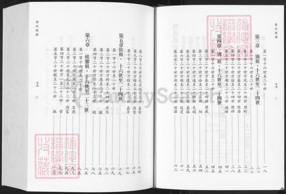 山东省济南市章丘区张氏族谱-张氏族谱.pdf电子版插图3 山东省济南市章丘区张氏族谱-张氏族谱.pdf电子版插图3