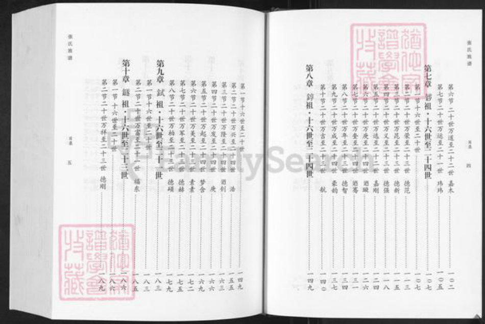 山东省济南市章丘区张氏族谱-张氏族谱.pdf电子版插图4 山东省济南市章丘区张氏族谱-张氏族谱.pdf电子版插图4