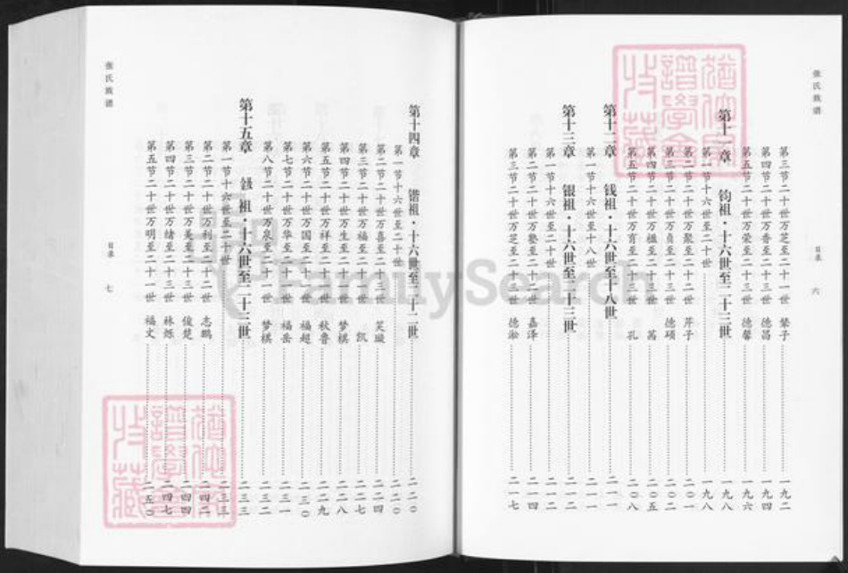 山东省济南市章丘区张氏族谱-张氏族谱.pdf电子版插图5 山东省济南市章丘区张氏族谱-张氏族谱.pdf电子版插图5