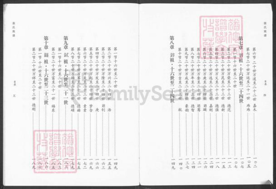 山东省济南市章丘区张氏族谱-张氏族谱.pdf电子版插图4 山东省济南市章丘区张氏族谱-张氏族谱.pdf电子版插图4