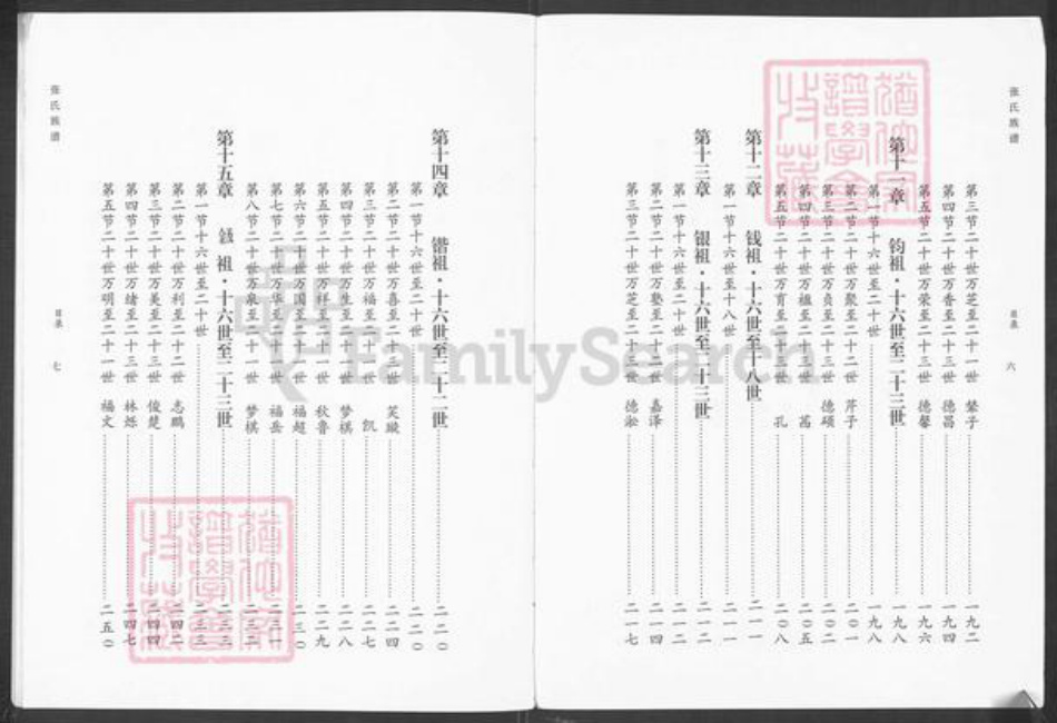 山东省济南市章丘区张氏族谱-张氏族谱.pdf电子版插图5 山东省济南市章丘区张氏族谱-张氏族谱.pdf电子版插图5