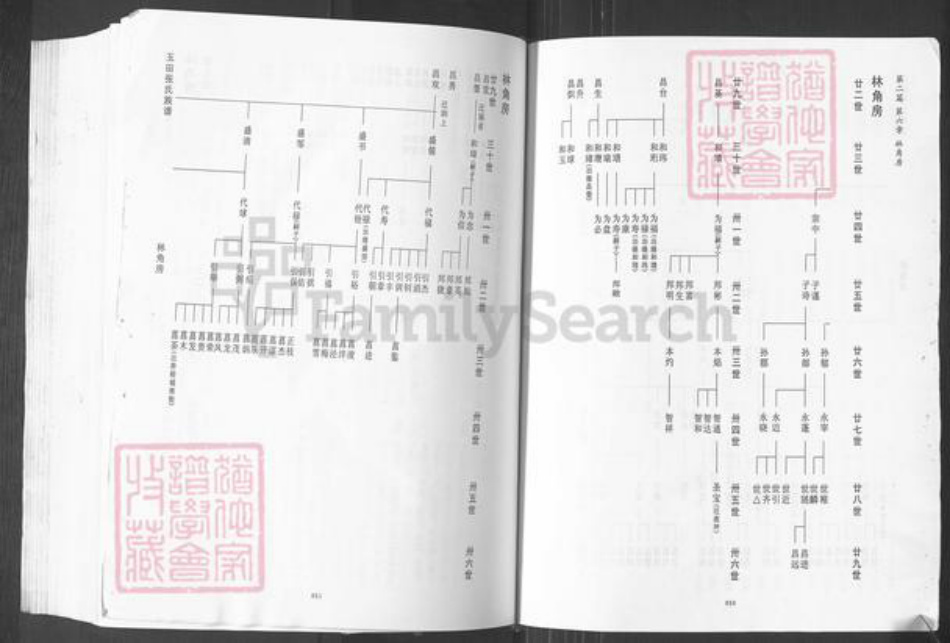 福建省福州市闽侯县南屿镇张氏族谱-玉田张氏族谱.pdf电子版插图4 福建省福州市闽侯县南屿镇张氏族谱-玉田张氏族谱.pdf电子版插图4