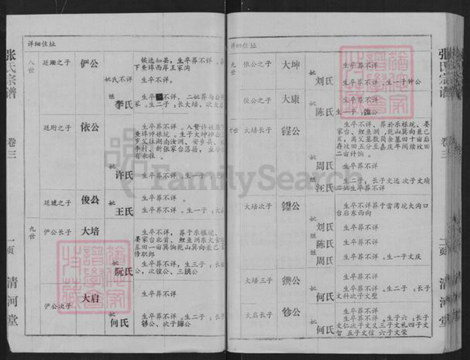 湖北省武汉市蔡甸区侏儒山街道张氏清河堂族谱-张氏宗谱.pdf电子版插图4