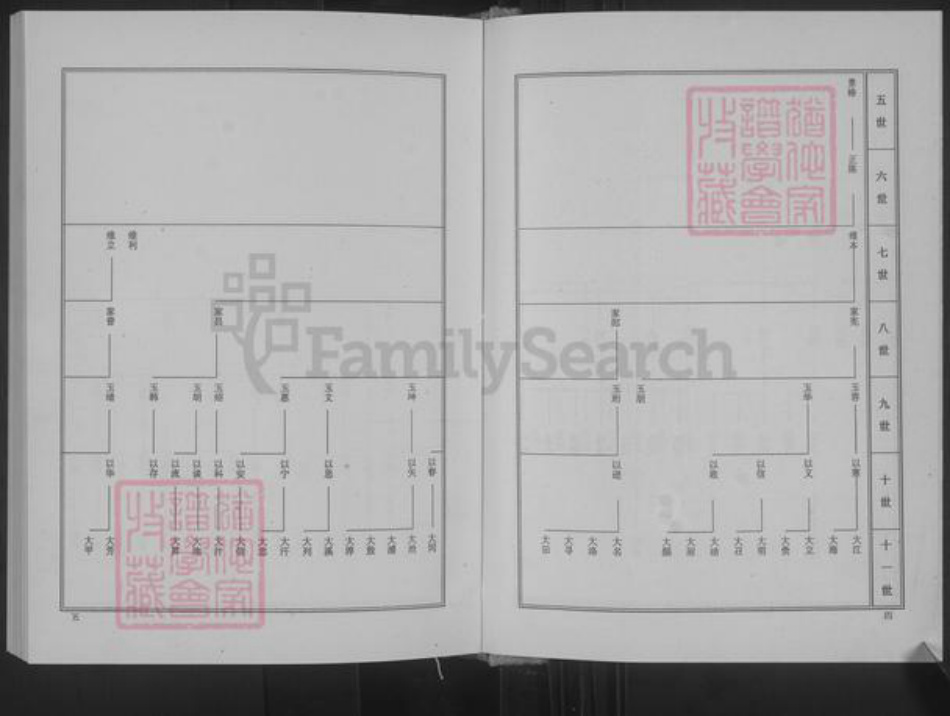 江苏省徐州市沛县沛城街道张氏族谱-张氏族谱.pdf电子版插图4 江苏省徐州市沛县沛城街道张氏族谱-张氏族谱.pdf电子版插图4