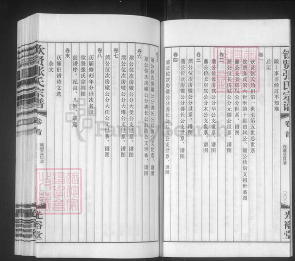 江苏省无锡市江阴市徐霞客镇张氏光裕堂族谱-钦贤张氏.皋岸鼎公支族谱.pdf电子版插图4 江苏省无锡市江阴市徐霞客镇张氏光裕堂族谱-钦贤张氏.皋岸鼎公支族谱.pdf电子版插图4