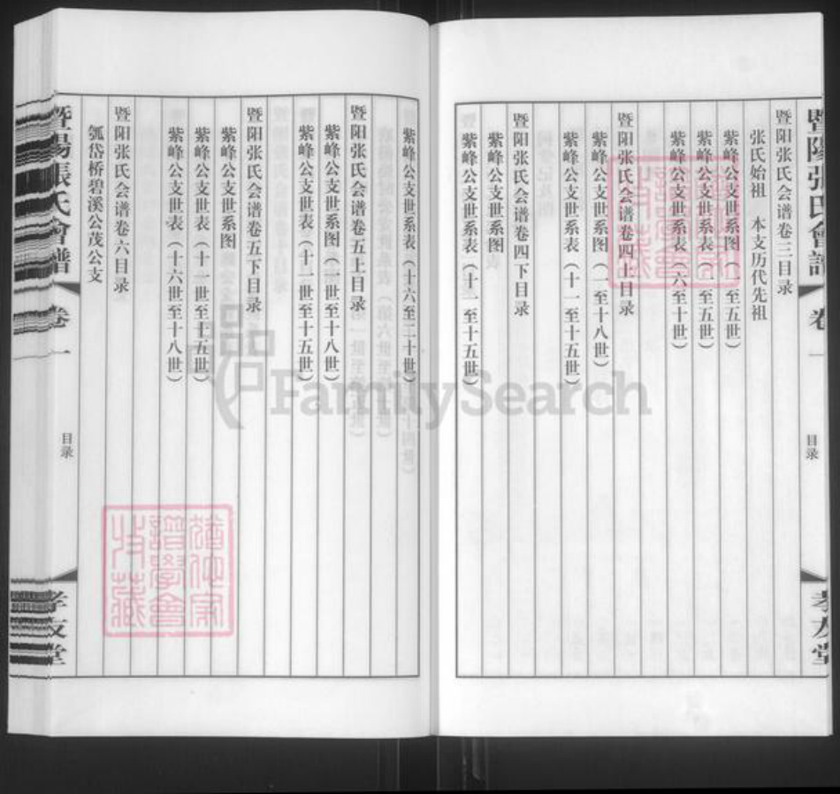 江苏省无锡市江阴市徐霞客镇张氏孝友堂族谱-暨阳张氏会谱.pdf电子版插图5 江苏省无锡市江阴市徐霞客镇张氏孝友堂族谱-暨阳张氏会谱.pdf电子版插图5