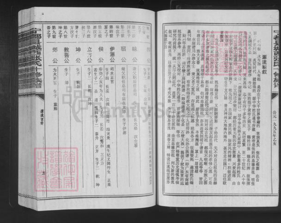 江西省赣州市宁都县张氏族谱-宁都县城西张氏十修族谱.pdf电子版插图5 江西省赣州市宁都县张氏族谱-宁都县城西张氏十修族谱.pdf电子版插图5
