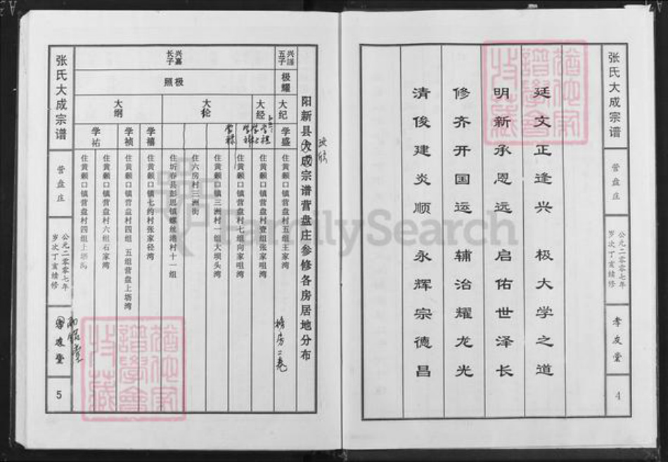 湖北省黄冈市蕲春县张氏孝友堂族谱-张氏宗谱.pdf电子版插图5 湖北省黄冈市蕲春县张氏孝友堂族谱-张氏宗谱.pdf电子版插图5