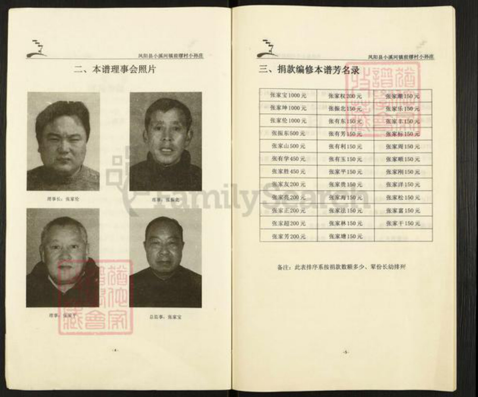 安徽省滁州市凤阳县小溪河镇张氏百忍堂族谱-张氏宗谱.pdf电子版插图3 安徽省滁州市凤阳县小溪河镇张氏百忍堂族谱-张氏宗谱.pdf电子版插图3