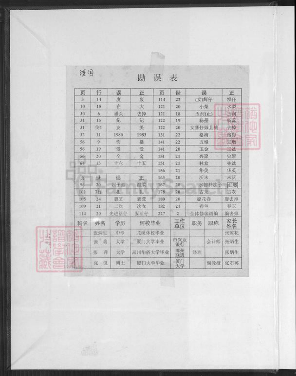 福建省漳州市长泰县武安张氏瞻依堂族谱-溪园张氏族谱.pdf电子版插图1