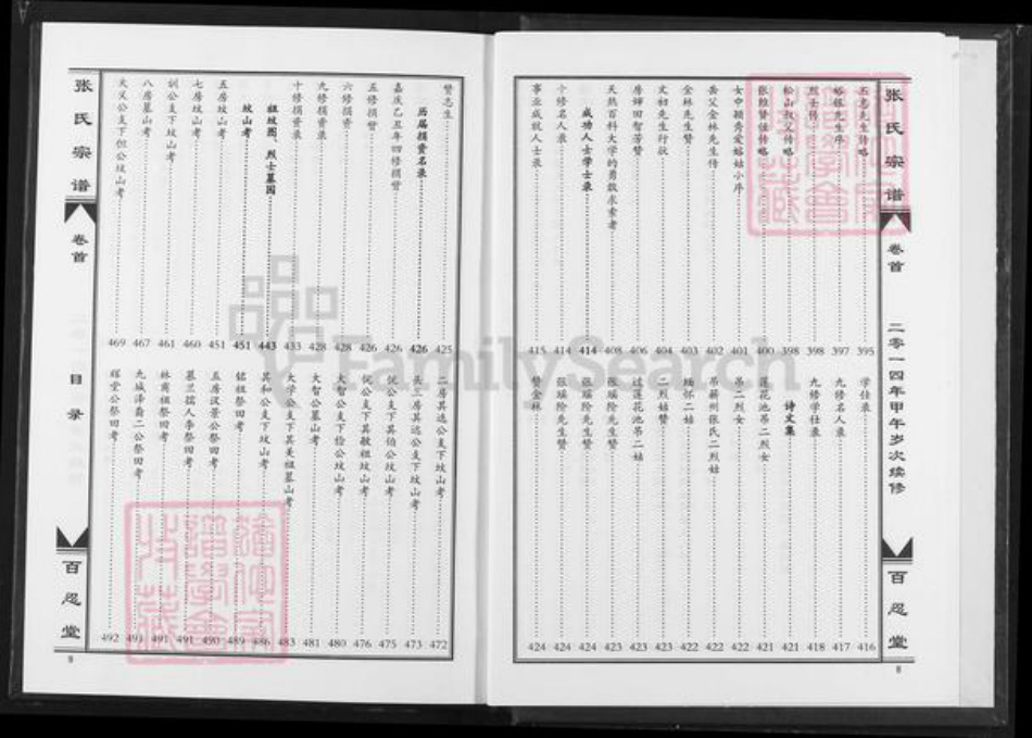 湖北省黄冈市蕲春县张氏百忍堂族谱-张氏铭户宗谱.pdf电子版插图5 湖北省黄冈市蕲春县张氏百忍堂族谱-张氏铭户宗谱.pdf电子版插图5