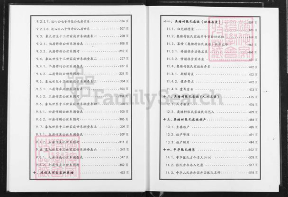 广东省云浮市罗定市苹塘镇张氏族谱-奥塘村张氏族谱.罗定贤良公世系象禹张公支派.pdf电子版插图4 广东省云浮市罗定市苹塘镇张氏族谱-奥塘村张氏族谱.罗定贤良公世系象禹张公支派.pdf电子版插图4