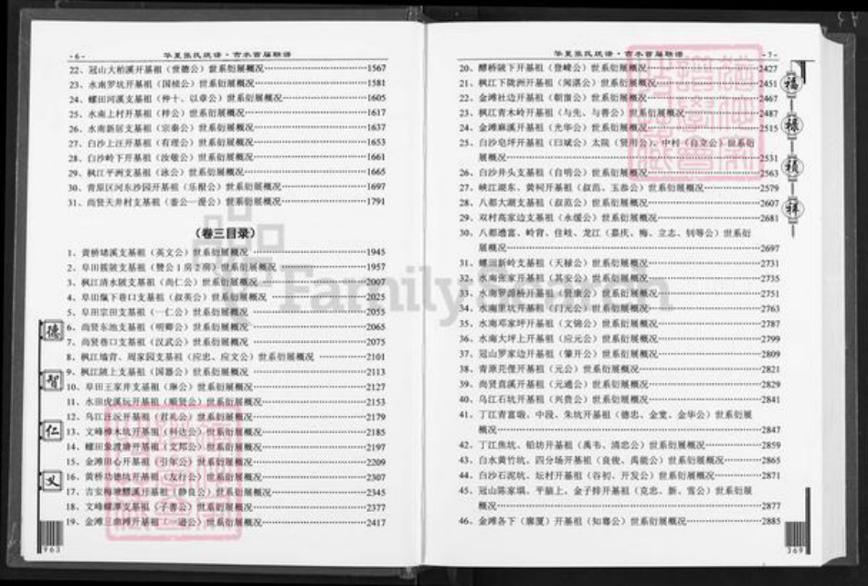 江西省吉安市吉水县张氏清河堂族谱-张氏族谱.吉水首届联谱.pdf电子版插图5 江西省吉安市吉水县张氏清河堂族谱-张氏族谱.吉水首届联谱.pdf电子版插图5