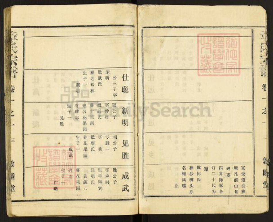 湖北省黄冈市黄梅县章氏敦睦堂族谱-章氏宗谱.pdf电子版插图5