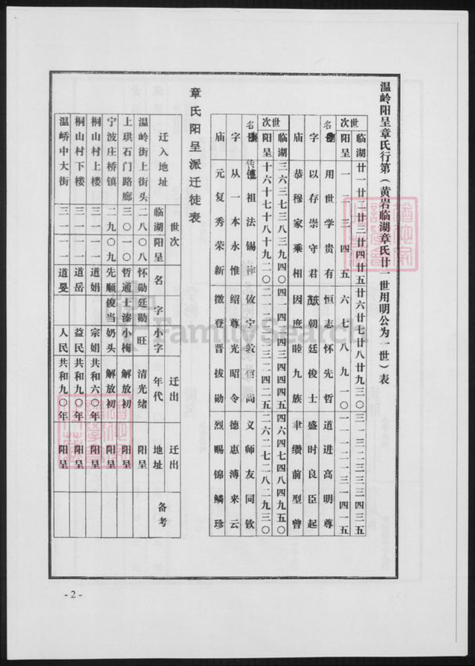 浙江省台州市温岭市章氏族谱-温岭阳呈章氏宗谱.pdf电子版插图2 浙江省台州市温岭市章氏族谱-温岭阳呈章氏宗谱.pdf电子版插图2