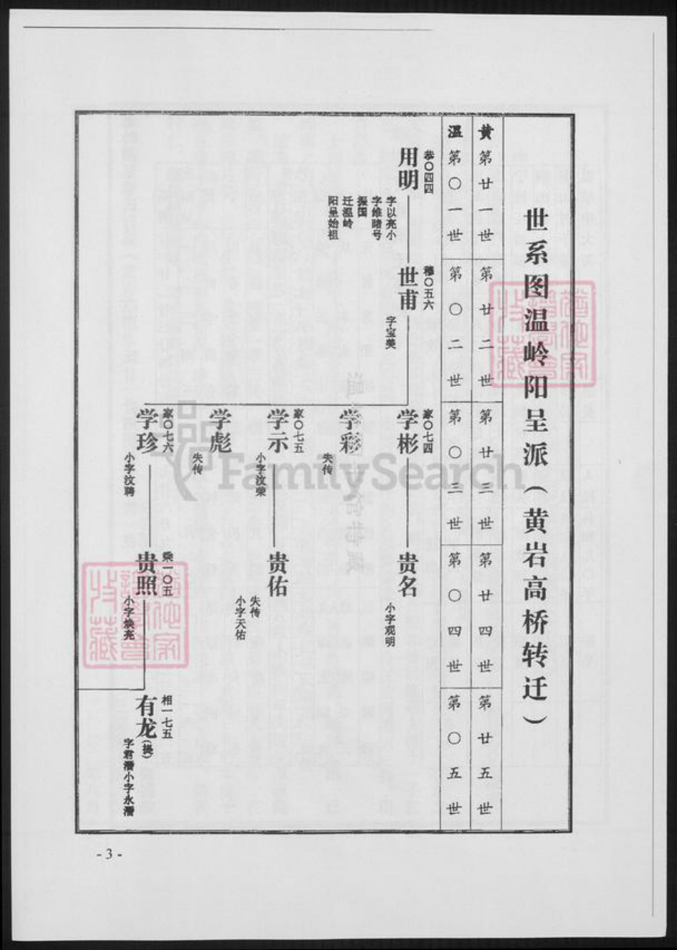 浙江省台州市温岭市章氏族谱-温岭阳呈章氏宗谱.pdf电子版插图3 浙江省台州市温岭市章氏族谱-温岭阳呈章氏宗谱.pdf电子版插图3