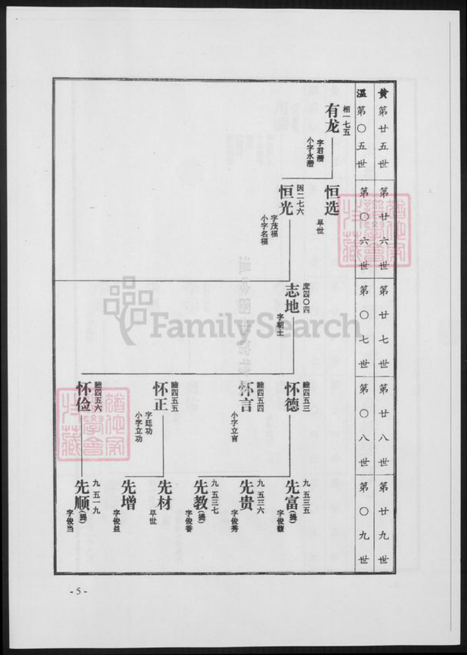 浙江省台州市温岭市章氏族谱-温岭阳呈章氏宗谱.pdf电子版插图5 浙江省台州市温岭市章氏族谱-温岭阳呈章氏宗谱.pdf电子版插图5