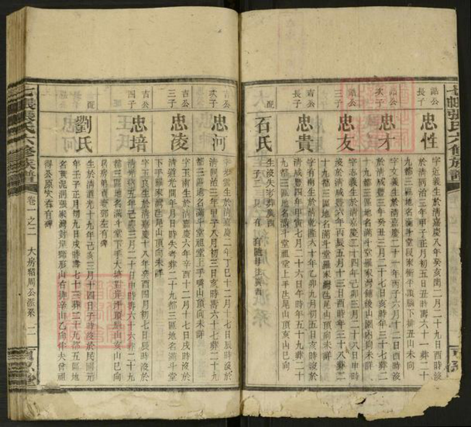 湖南省湘潭市湘乡市湘乡张氏百忍堂族谱-湘乡七帐张氏六修族谱.pdf电子版插图2