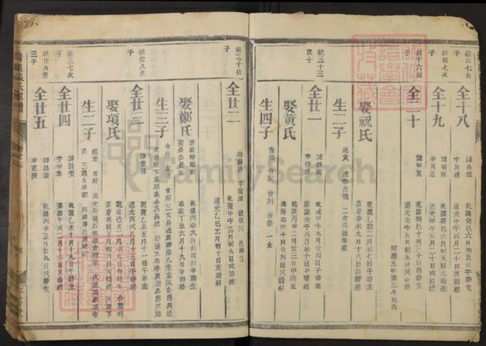 浙江省金华市浦江县大畈乡张氏存善堂族谱-清溪张氏家谱.pdf电子版插图4 浙江省金华市浦江县大畈乡张氏存善堂族谱-清溪张氏家谱.pdf电子版插图4