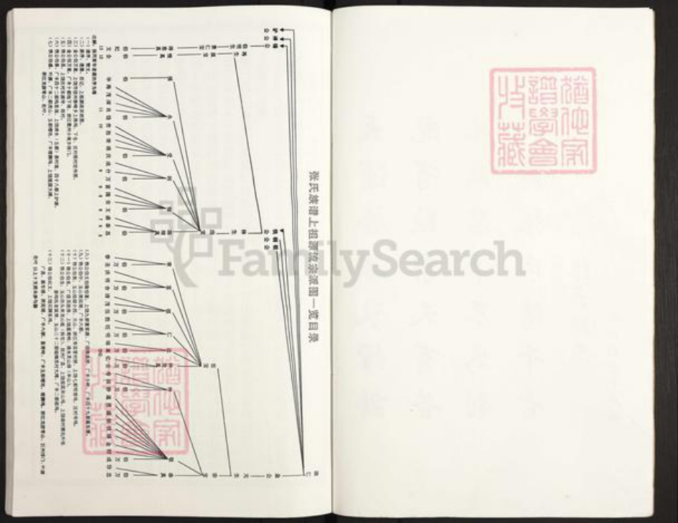 江西省上饶市张氏族谱-张氏族谱.pdf电子版插图4 江西省上饶市张氏族谱-张氏族谱.pdf电子版插图4
